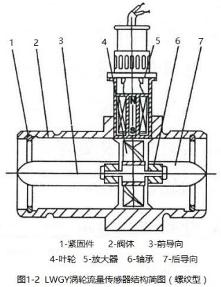 蒸餾水流量計螺紋型結構圖