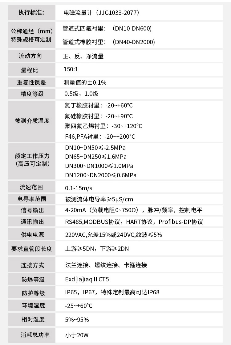 水泥漿流量計技術(shù)參數(shù)對照表