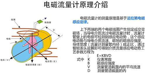 電磁計(jì)量表工作原理圖