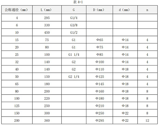 乙二醇流量計(jì)外形尺寸對照表