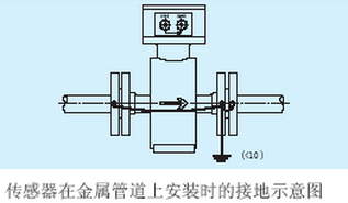 消防水流量計(jì)傳感器在金屬管道上接地示意圖