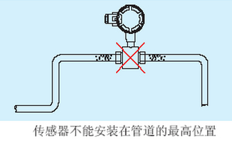 dn200污水流量計不能安裝管道*高位置圖
